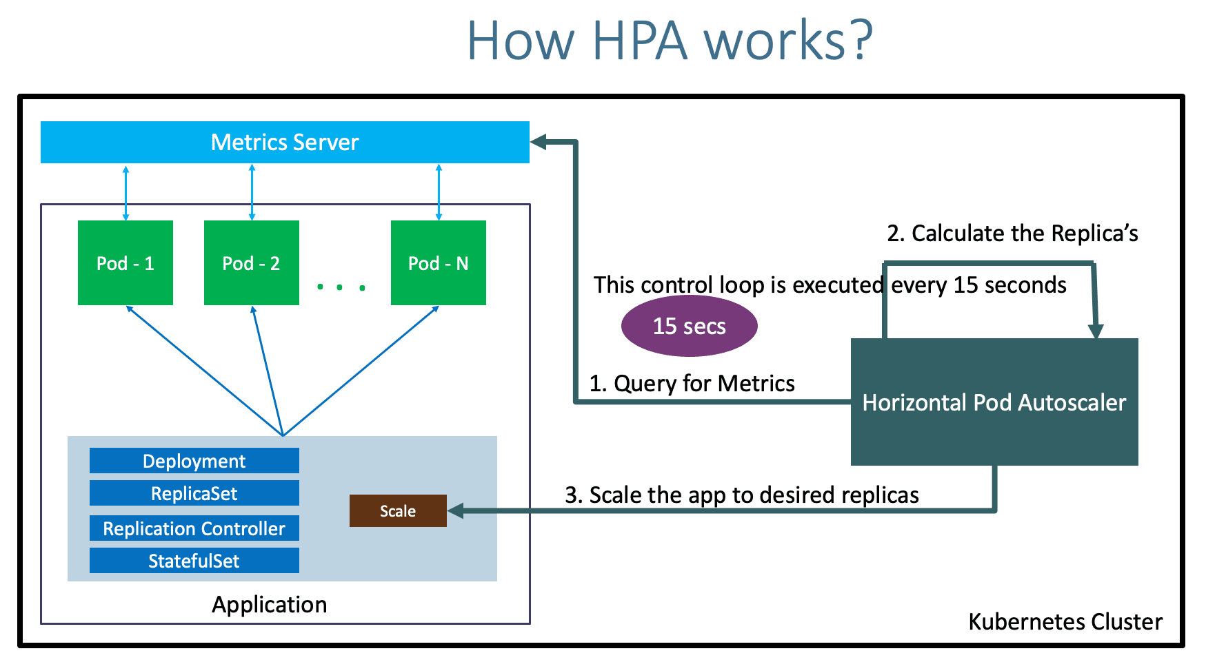 https://www.stacksimplify.com/